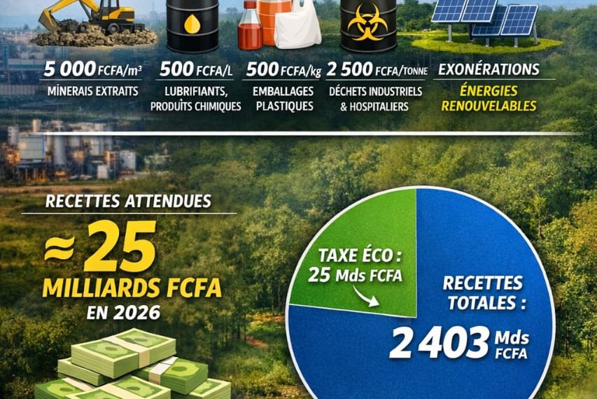 Gabon - Loi de finances 2026