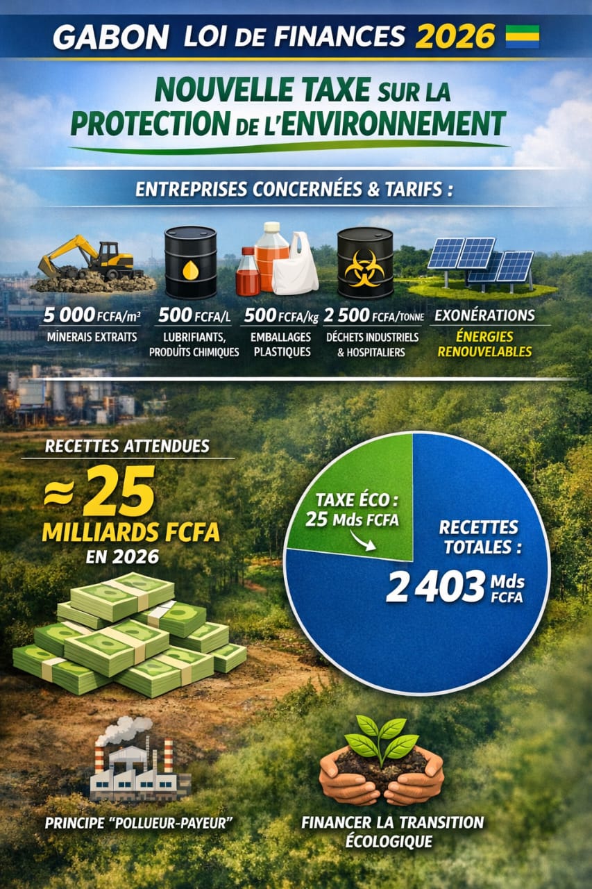 Gabon - Loi de finances 2026