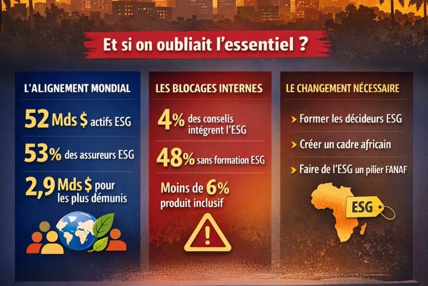 FANAF à 50 ans : bâtir le futur de l’assurance africaine… sans l’ESG