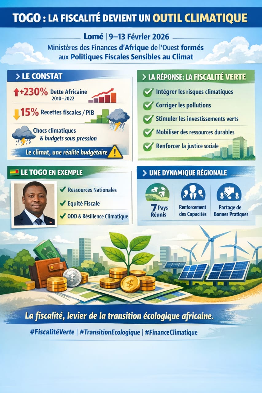 Togo : Les ministères des Finances d’Afrique de l’Ouest formés aux politiques fiscales sensibles au climat