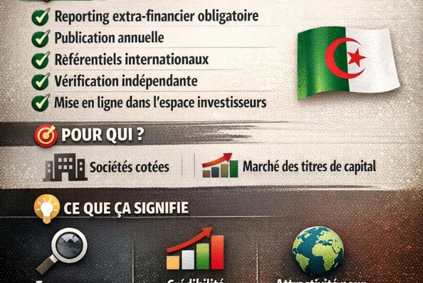 Algérie : Le reporting ESG devient obligatoire pour les sociétés cotées