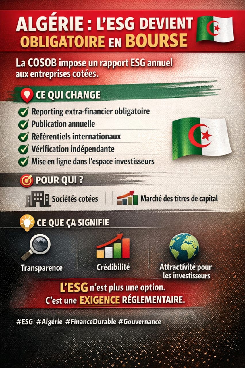 Algérie : Le reporting ESG devient obligatoire pour les sociétés cotées